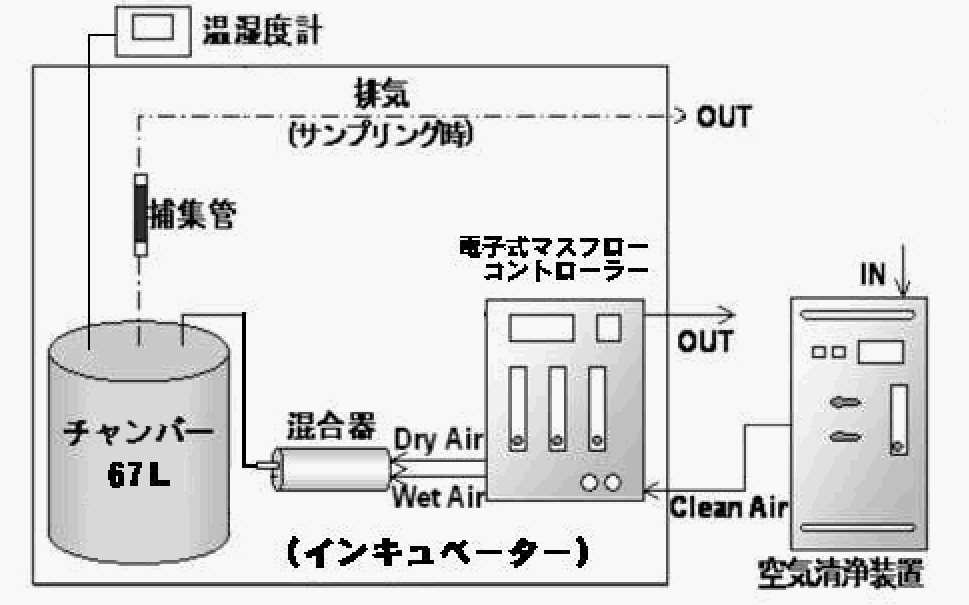 small chamber