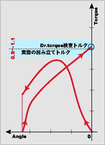 マーク法